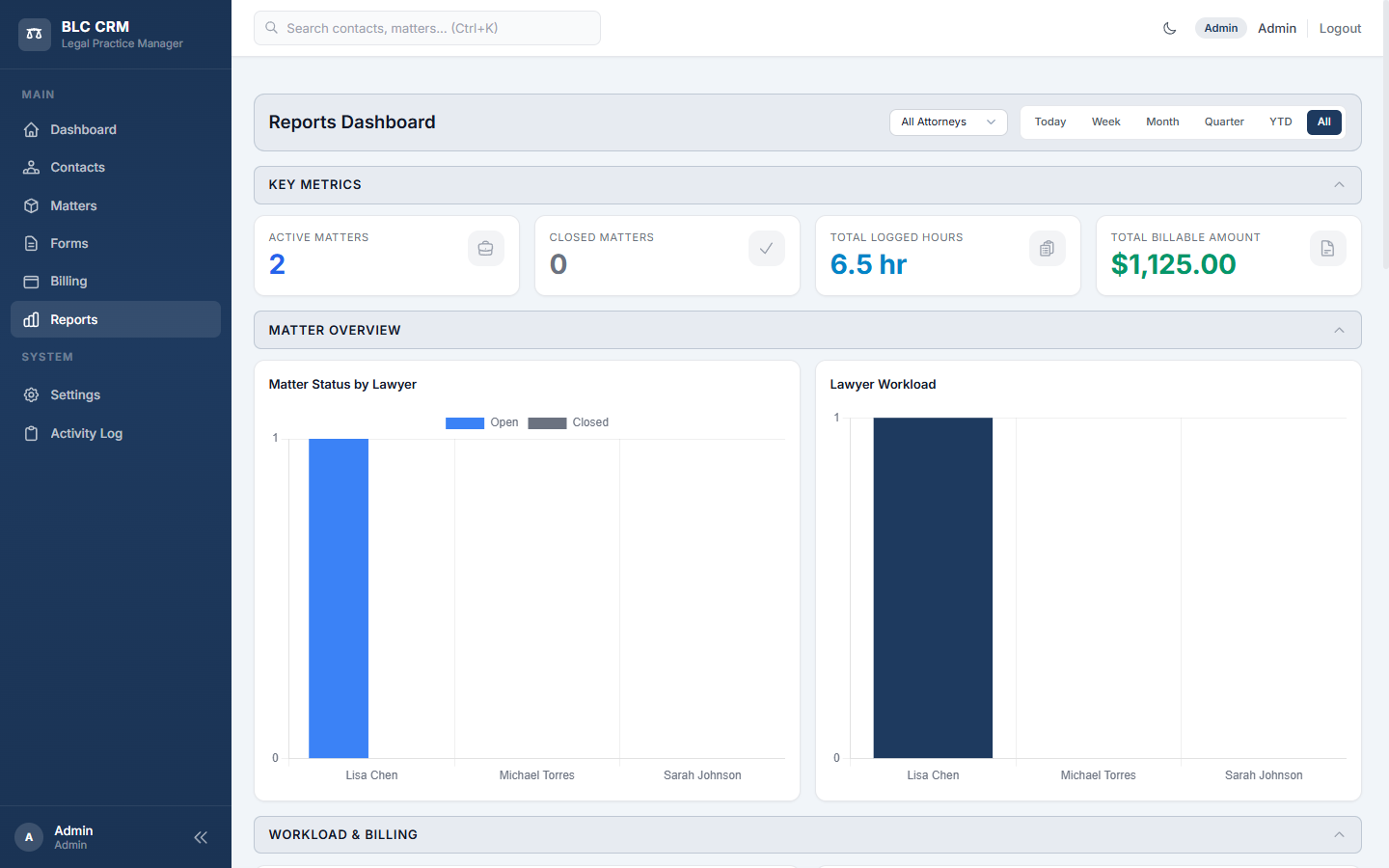 Reports dashboard with key metrics and Matter Status by Lawyer chart